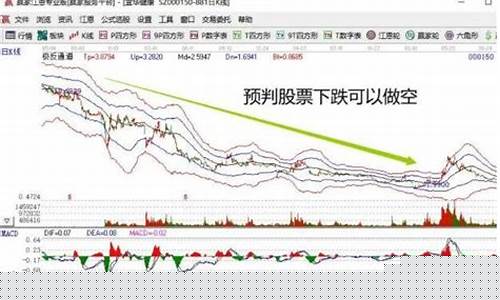 卖空股指期货操作(股指期货卖空交易例子)_https://www.shscx.com_黄大豆2号_第1张