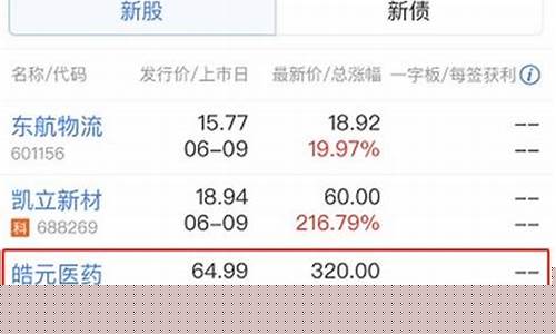 科创板新股申购多少股(科创板新股申购数量不得超过)_https://www.shscx.com_玉米_第1张
