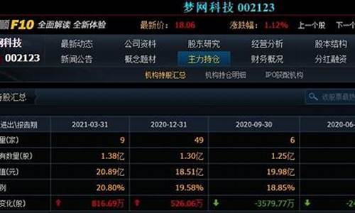 股票持仓规则(股票持仓是什么意思)_https://www.shscx.com_大商所_第1张