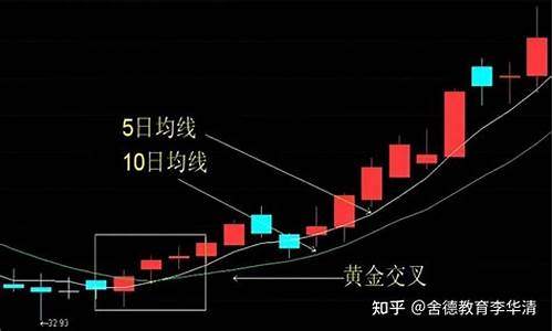 股票黄金期货(黄金期货跌黄金股票)_https://www.shscx.com_甲醇_第1张