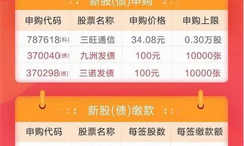 今日新股开盘(今日新股开盘股票)_https://www.shscx.com_大商所_第1张