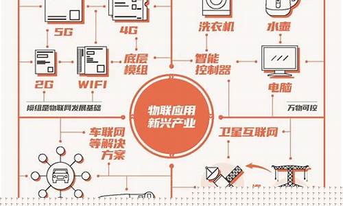 数字产业是第几产业(数字产业结构)_https://www.shscx.com_黄大豆2号_第1张