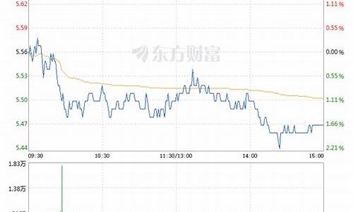 股票st银河(股票st后多久可以摘帽)_https://www.shscx.com_黄大豆2号_第1张