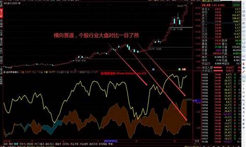通达信选股宝在哪里(通达信 选股器)_https://www.shscx.com_黄大豆2号_第1张