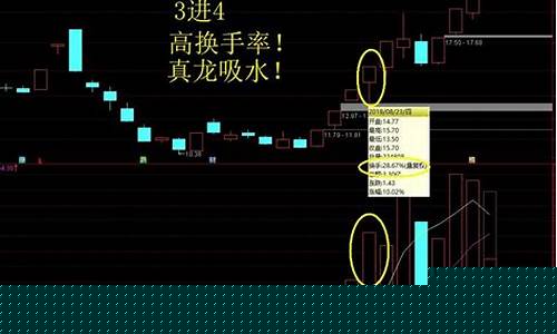涨停板二进三的要点(涨停板二进三概率)_https://www.shscx.com_大商所_第1张