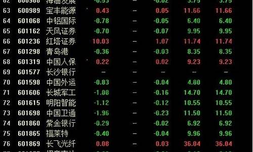 次新股一览表2020(次新股一览表2021代码)_https://www.shscx.com_黄大豆2号_第1张