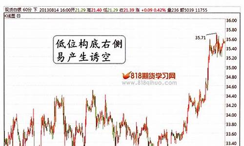 期货如何诱多(期货诱多诱空的目的)_https://www.shscx.com_玉米_第1张