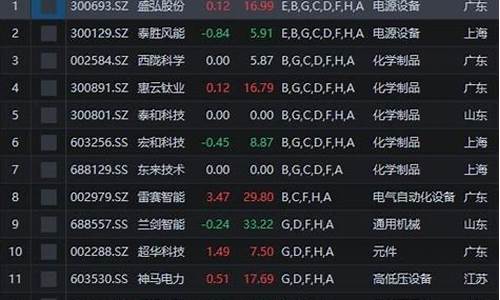 每天股市热点题材在哪看(选热点板块最简单的方法)_https://www.shscx.com_玉米_第1张