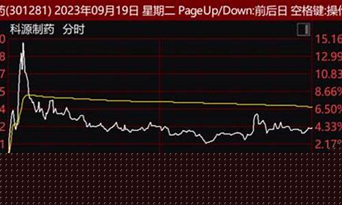 九月二十日股市(九月二十日股市最新消息)_https://www.shscx.com_大商所_第1张