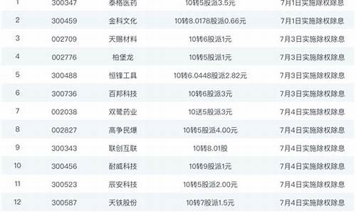 高配送股票一览表2022(2021年有高送配题材的股票)_https://www.shscx.com_玉米_第1张