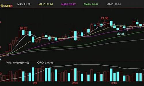 原糖期货代码(原糖期货代码是什么)_https://www.shscx.com_热卷_第1张