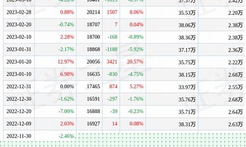 期货市值权益(期货市值权益的区别)_https://www.shscx.com_美豆油_第1张
