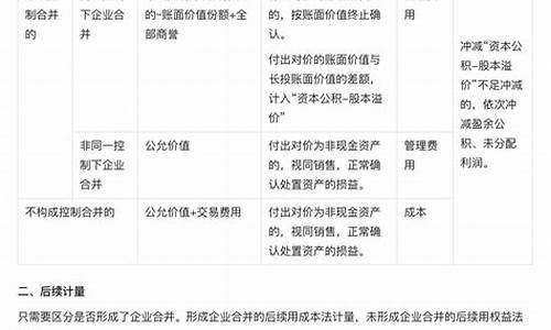 王妈的长期股权投资转换(长期股权投资转换思维导图)_https://www.shscx.com_黄大豆2号_第1张