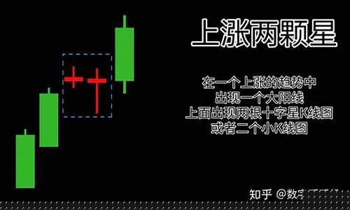 k线假阳线(k线假阳线上虚线陛下虚线长一倍什么情况)_https://www.shscx.com_玉米_第1张