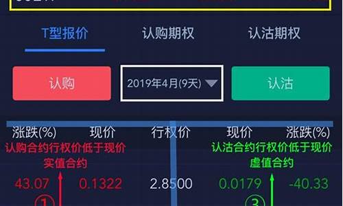 股票期权是怎么交易的(股票期权操作流程)_https://www.shscx.com_玉米淀粉_第1张