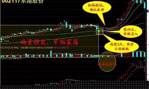 股票买入技巧(股票买入技巧图解)_https://www.shscx.com_大商所_第1张
