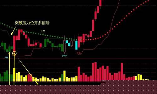 期货指标组合(期货技术指标组合)_https://www.shscx.com_沪金_第1张