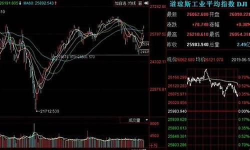 2013年美国股市(2013年美国股市市值)_https://www.shscx.com_玉米淀粉_第1张