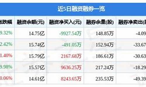股票 最新(星空华文股票最新)_https://www.shscx.com_玉米_第1张