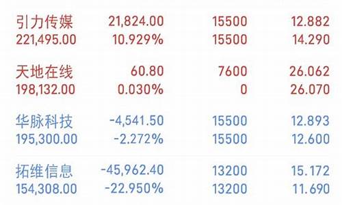 个股操作(个股操作计划话术)_https://www.shscx.com_黄大豆2号_第1张