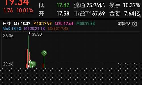 数字经济国企龙头股票(数字经济国企龙头股票有哪些)_https://www.shscx.com_大商所_第1张