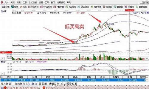 股票怎样买(股票怎样买入马上成交)_https://www.shscx.com_玉米_第1张