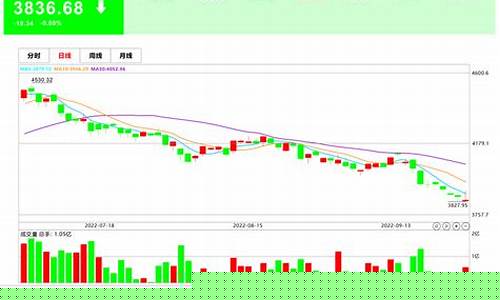 沪深300的股票(沪深300的股票有哪些)_https://www.shscx.com_大商所_第1张