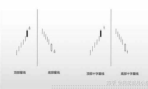 十大经典底部反转k线形态(底部反转的股票好吗)_https://www.shscx.com_黄大豆2号_第1张