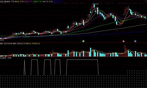 股票周线多头的形态(周线多头选股公式)_https://www.shscx.com_玉米_第1张