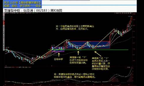 缠论在期货(缠论在期货实盘中的应用)_https://www.shscx.com_玉米_第1张