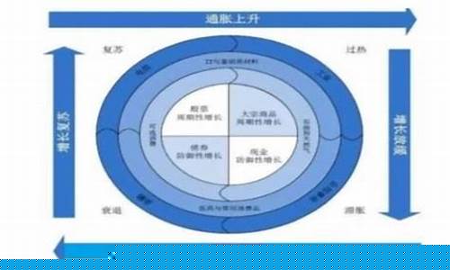 板块轮动的8大规律一遍看明白(板块轮动是怎么形成的)_https://www.shscx.com_玉米淀粉_第1张
