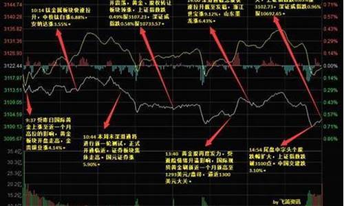 飞笛期货圈(杭州是期货的核心圈)_https://www.shscx.com_上期能源_第1张