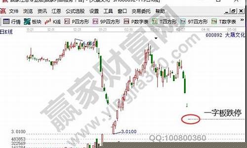 股票涨了但是卖不出去(1万炒股一年最多挣多少)_https://www.shscx.com_黄大豆2号_第1张