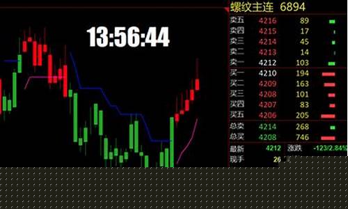 期货看盘时钟(期货看盘时钟怎么看)_https://www.shscx.com_中证500指数_第1张