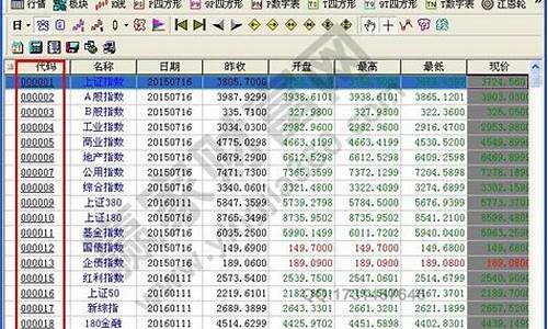 所有证券代码(比亚迪证券代码)_https://www.shscx.com_玉米_第1张