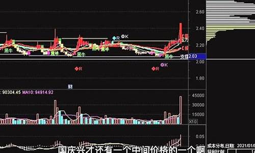 期货18种(5月18期货)_https://www.shscx.com_大商所_第1张