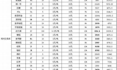 期货最低佣金(期货最低佣金是多少钱)_https://www.shscx.com_黄大豆2号_第1张