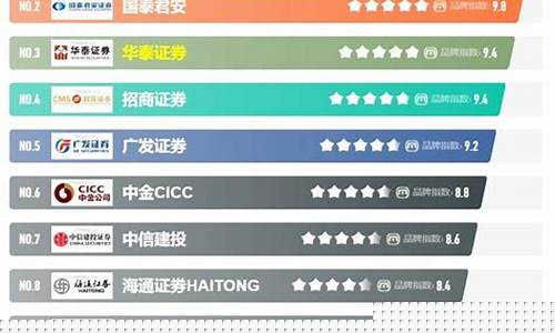 十大投顾排行(十佳投资顾问)_https://www.shscx.com_大商所_第1张