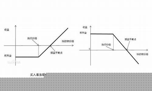 td期货(黄金td属于期货吗)_https://www.shscx.com_纯碱_第1张