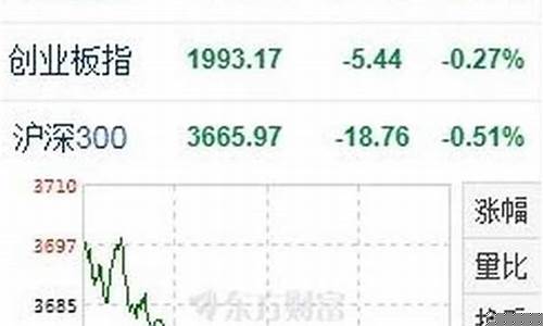 股票市场涨跌情况查询(股票涨跌数据)_https://www.shscx.com_大商所_第1张