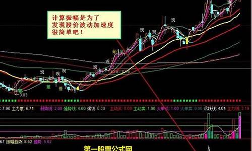 期货振幅计算(期货幅度)_https://www.shscx.com_纸浆_第1张