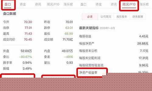 怎么注册买股票(怎么注册股票帐户)_https://www.shscx.com_大商所_第1张