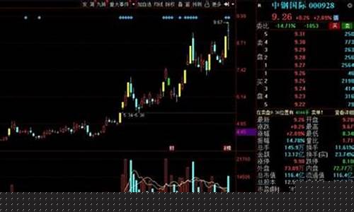 上证指数如何计算出来的(上证指数怎么计算)_https://www.shscx.com_玉米_第1张