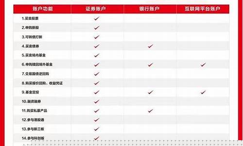 证券怎么玩新手入门(微博怎么玩新手入门)_https://www.shscx.com_大商所_第1张
