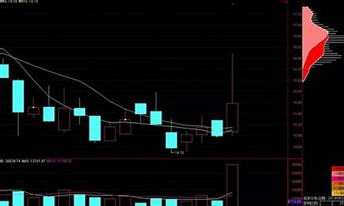 股票选股技巧指标(选股的指标)_https://www.shscx.com_大商所_第1张