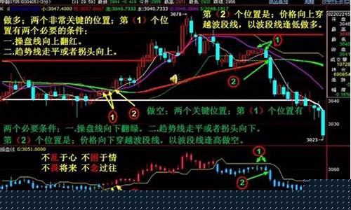 股指期货入门知识视频(股指期货操作技巧视频)_https://www.shscx.com_广期所_第1张
