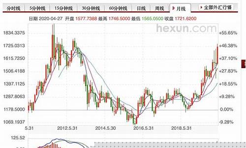 贵金属大盘价格走势图(贵金属铑价格走势)_https://www.shscx.com_豆粕_第1张