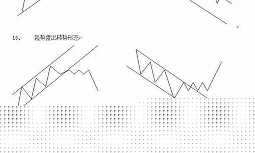陈向忠的分时图战法讲解(陈向忠的分时图战法讲解二)_https://www.shscx.com_黄大豆2号_第1张