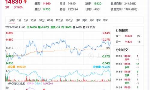 期货棉花实时行情(期货棉花实时行情分析)_https://www.shscx.com_沥青_第1张