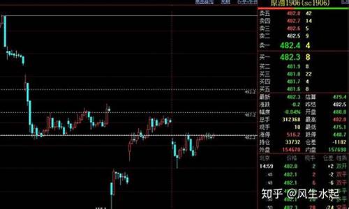 期货夜盘资讯(期货夜盘交易规则)_https://www.shscx.com_热卷_第1张
